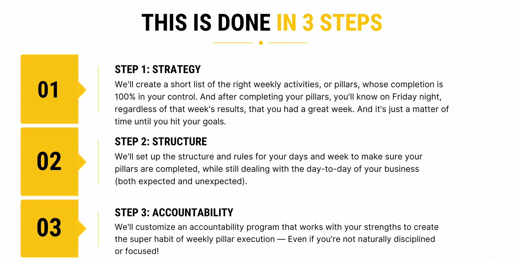 Pillar System 3 Steps